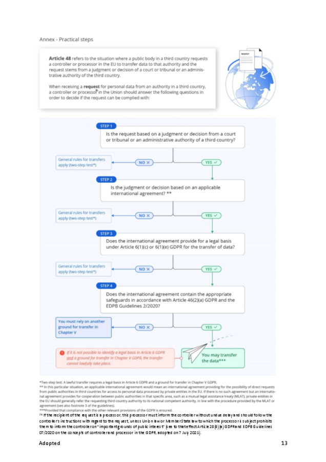 Annex of EDPB Guidelines 02/2024 v2.1 (PDF)